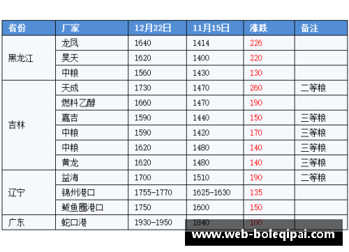 球员赛季排名：全面分析与趋势展望